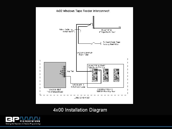 4 x 00 Installation Diagram 