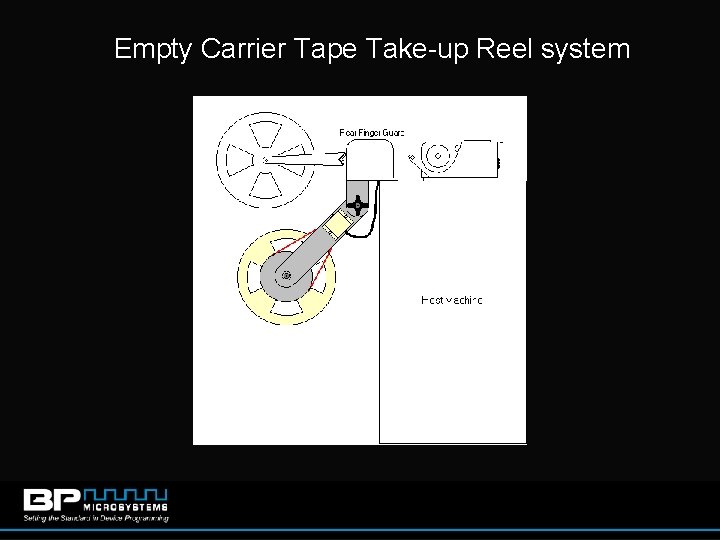 Empty Carrier Tape Take-up Reel system 