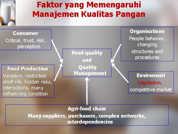 Faktor yang Memengaruhi Manajemen Kualitas Pangan Consumer Critical, trust, risk, perception Food Production Variation,