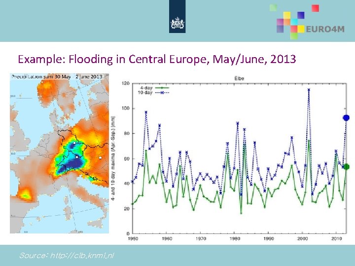 Example: Flooding in Central Europe, May/June, 2013 Source: http: //cib. knmi. nl 
