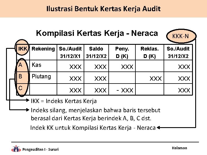 Ilustrasi Bentuk Kertas Kerja Audit Kompilasi Kertas Kerja - Neraca IKK Rekening So. /Audit