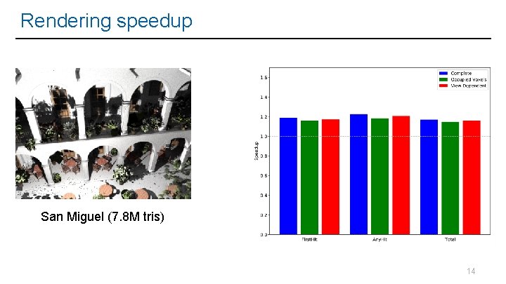 Rendering speedup San Miguel (7. 8 M tris) 14 