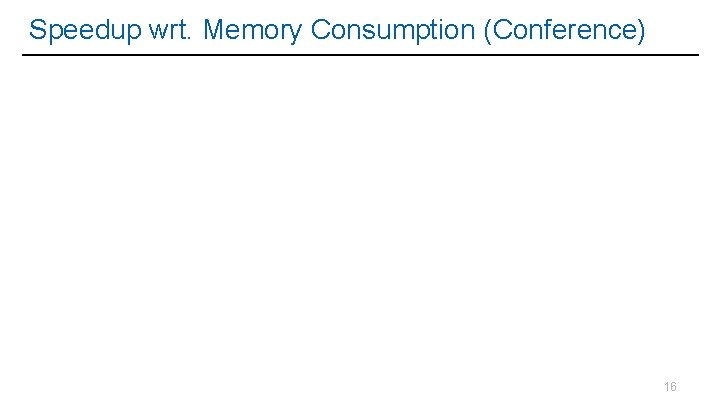 Speedup wrt. Memory Consumption (Conference) 16 