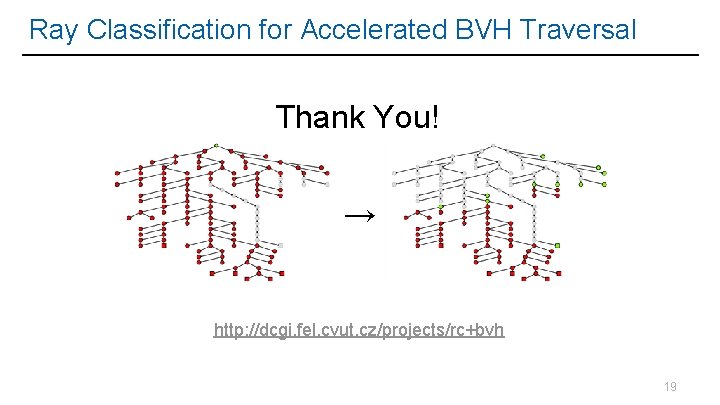 Ray Classification for Accelerated BVH Traversal Thank You! → http: //dcgi. fel. cvut. cz/projects/rc+bvh