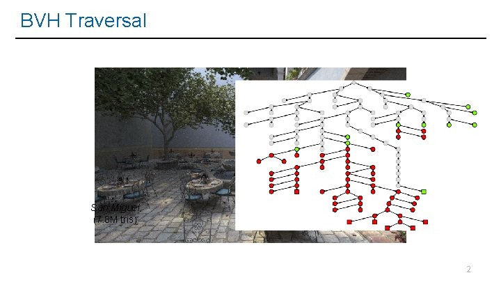 BVH Traversal San Miguel (7. 8 M tris) 2 