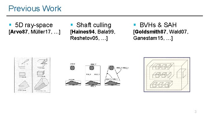 Previous Work 5 D ray-space Shaft culling BVHs & SAH [Arvo 87, Müller 17,