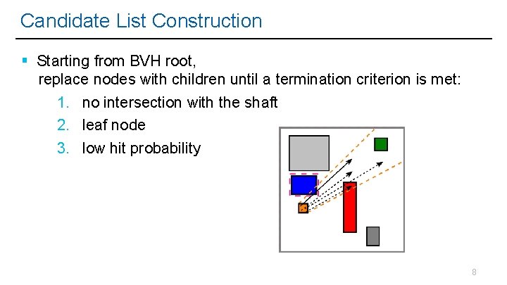 Candidate List Construction Starting from BVH root, replace nodes with children until a termination