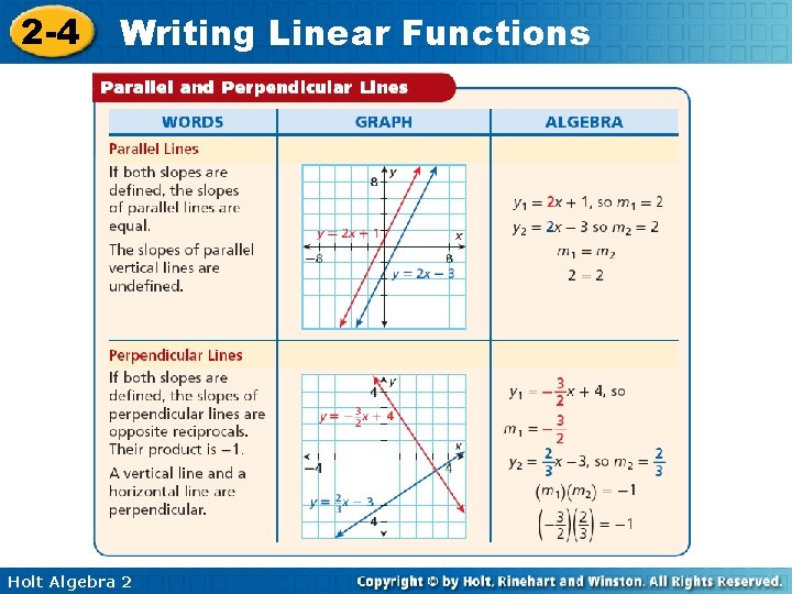 2 -4 Writing Linear Functions Holt Algebra 2 