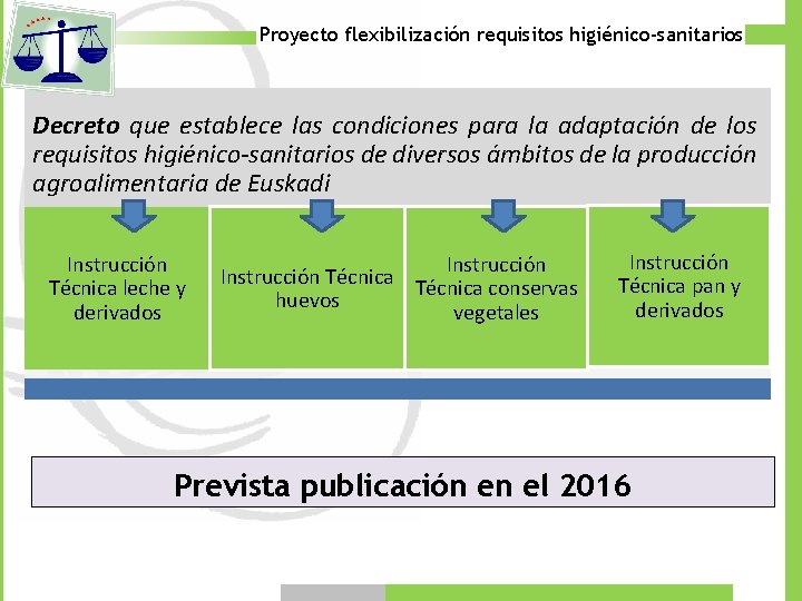 Proyecto flexibilización requisitos higiénico-sanitarios Decreto que establece las condiciones para la adaptación de los