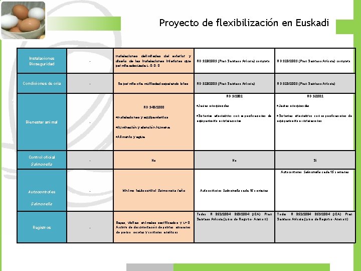 Proyecto de flexibilización en Euskadi Instalaciones Bioseguridad - Instalaciones delimitadas del exterior y diseño