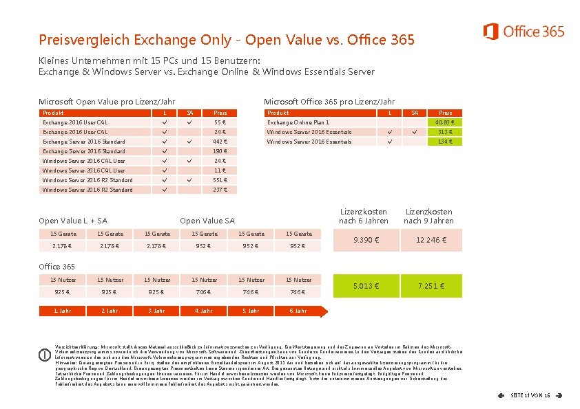 Preisvergleich Exchange Only - Open Value vs. Office 365 Kleines Unternehmen mit 15 PCs