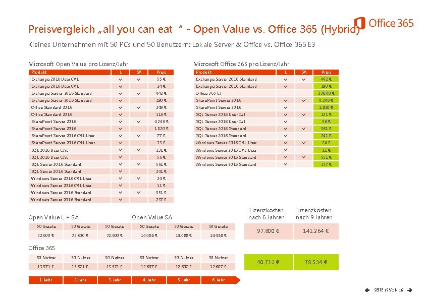 Preisvergleich „all you can eat“ - Open Value vs. Office 365 (Hybrid) Kleines Unternehmen
