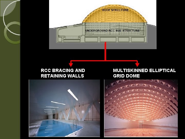 RCC BRACING AND RETAINING WALLS MULTISKINNED ELLIPTICAL GRID DOME 