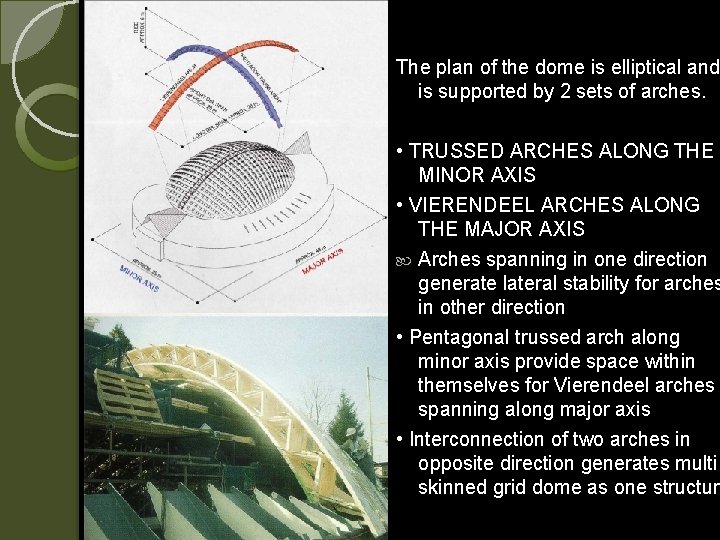 The plan of the dome is elliptical and is supported by 2 sets of