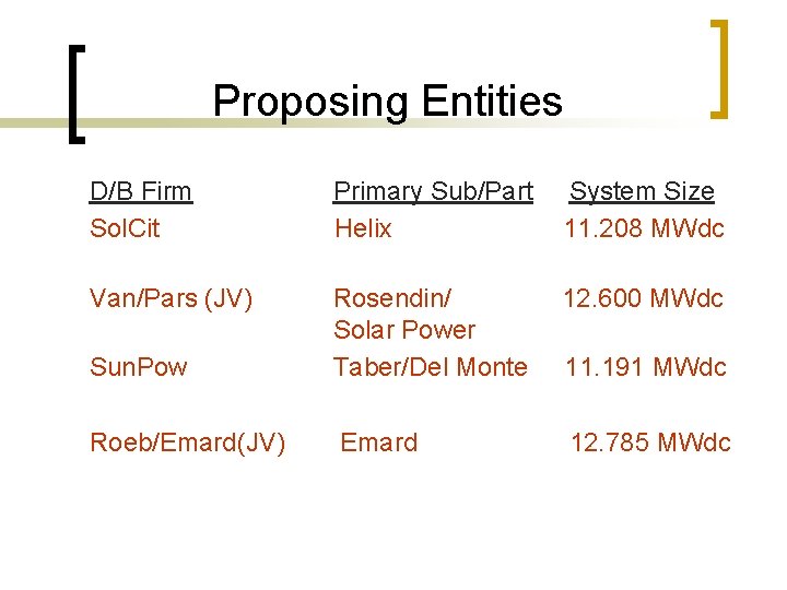 Proposing Entities D/B Firm Sol. Cit Primary Sub/Part Helix System Size 11. 208 MWdc