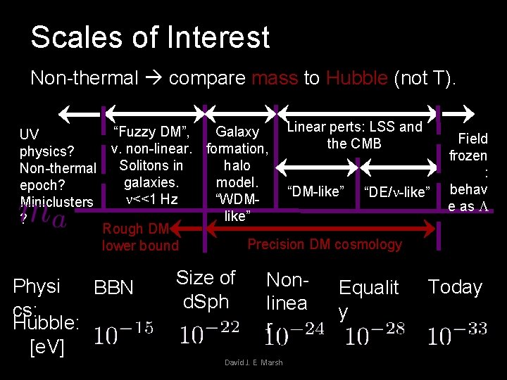 Scales of Interest Non-thermal compare mass to Hubble (not T). Linear perts: LSS and