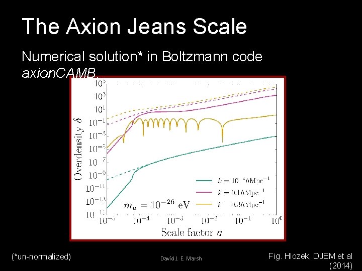 The Axion Jeans Scale Numerical solution* in Boltzmann code axion. CAMB. (*un-normalized) David J.