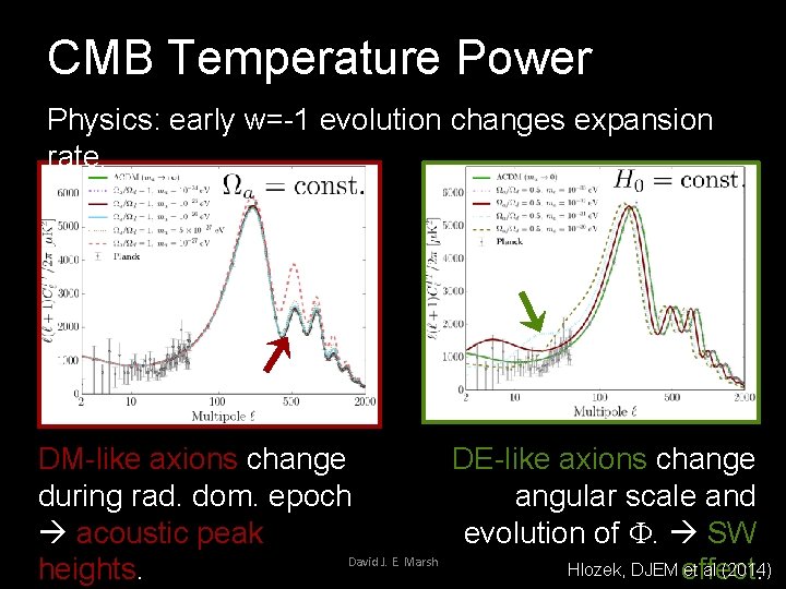 CMB Temperature Power Physics: early w=-1 evolution changes expansion rate. DM-like axions change DE-like