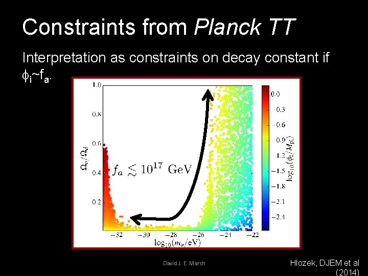 Constraints from Planck TT Interpretation as constraints on decay constant if fi~fa. David J.