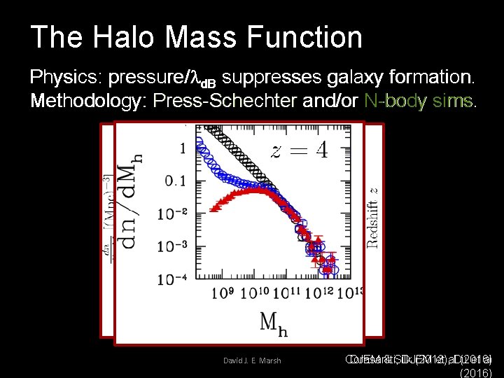 The Halo Mass Function Physics: pressure/ld. B suppresses galaxy formation. Methodology: Press-Schechter and/or N-body