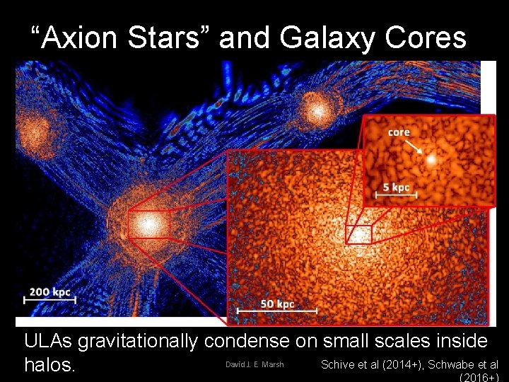 “Axion Stars” and Galaxy Cores ULAs gravitationally condense on small scales inside David J.