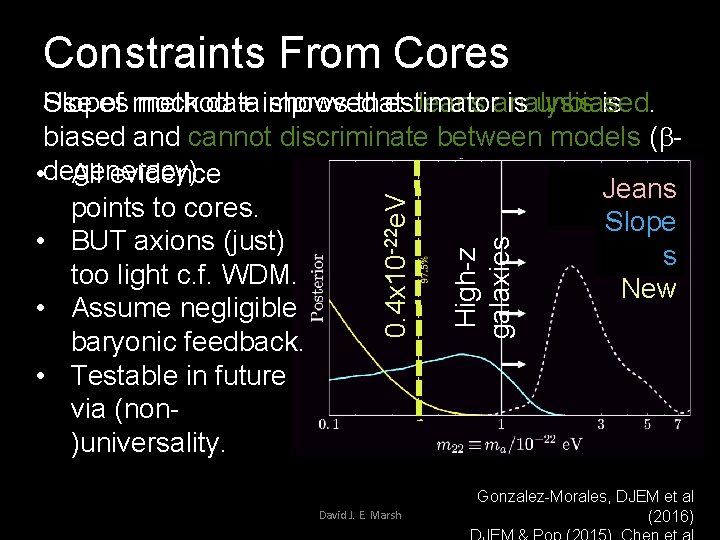 Constraints From Cores David J. E. Marsh High-z galaxies 0. 4 x 10 -22
