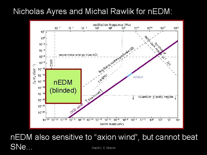 Nicholas Ayres and Michal Rawlik for n. EDM: n. EDM (blinded) n. EDM also