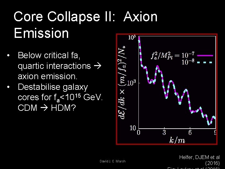 Core Collapse II: Axion Emission • Below critical fa, quartic interactions axion emission. •