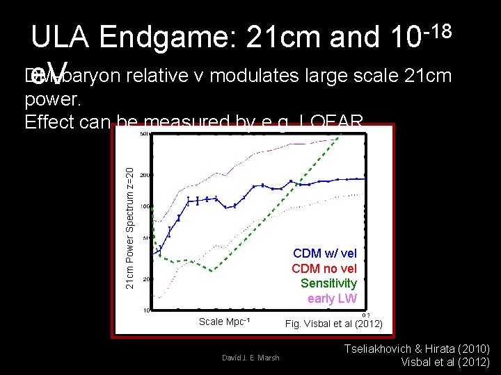 -18 10 ULA Endgame: 21 cm and DM-baryon relative v modulates large scale 21