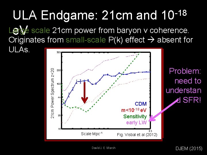 -18 10 ULA Endgame: 21 cm and Large e. V scale 21 cm power