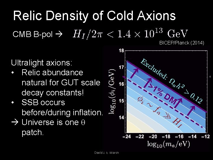 Relic Density of Cold Axions CMB B-pol BICEP/Planck (2014) Ultralight axions: • Relic abundance