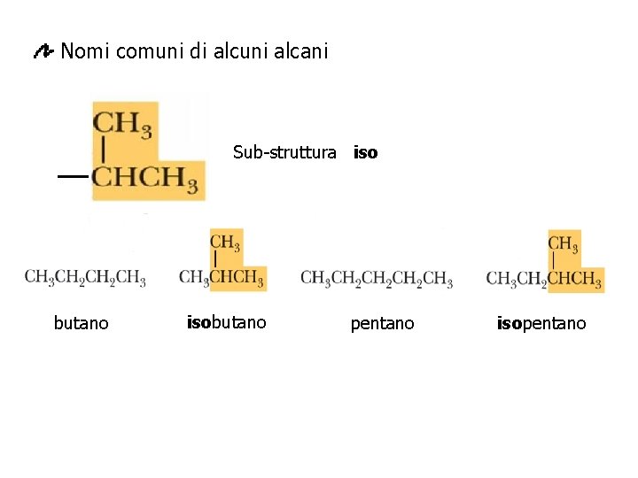 Nomi comuni di alcuni alcani Sub-struttura iso butano isobutano pentano isopentano 