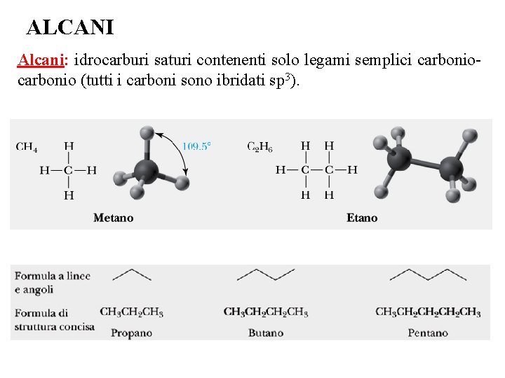 ALCANI Alcani: idrocarburi saturi contenenti solo legami semplici carbonio (tutti i carboni sono ibridati