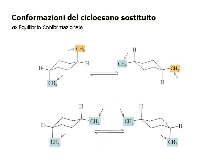 Conformazioni del cicloesano sostituito Equilibrio Conformazionale 