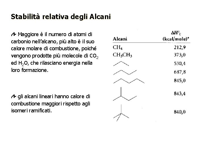 Stabilità relativa degli Alcani Maggiore è il numero di atomi di carbonio nell’alcano, più