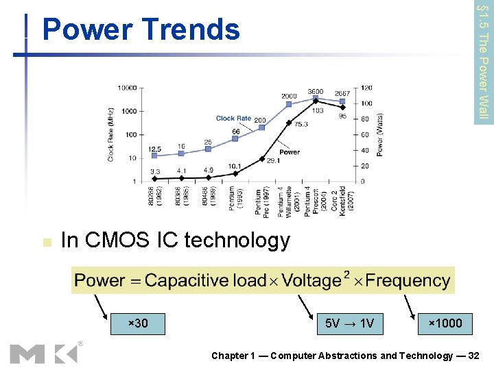 § 1. 5 The Power Wall Power Trends n In CMOS IC technology × § 1. 5 The Power Wall Power Trends n In CMOS IC technology ×