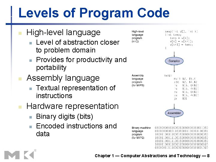 Levels of Program Code n High-level language n n n Assembly language n n Levels of Program Code n High-level language n n n Assembly language n n