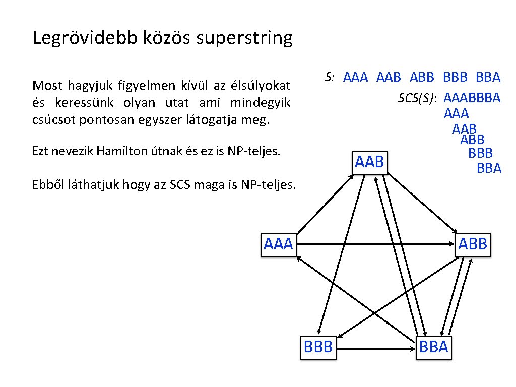 Legrövidebb közös superstring Most hagyjuk figyelmen kívül az élsúlyokat és keressünk olyan utat ami