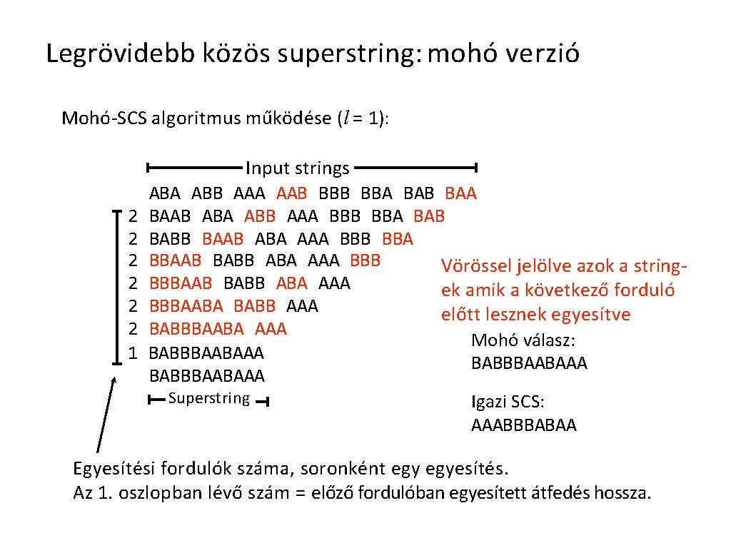 Legrövidebb közös superstring: mohó verzió Mohó-SCS algoritmus működése (l = 1): 2 2 2
