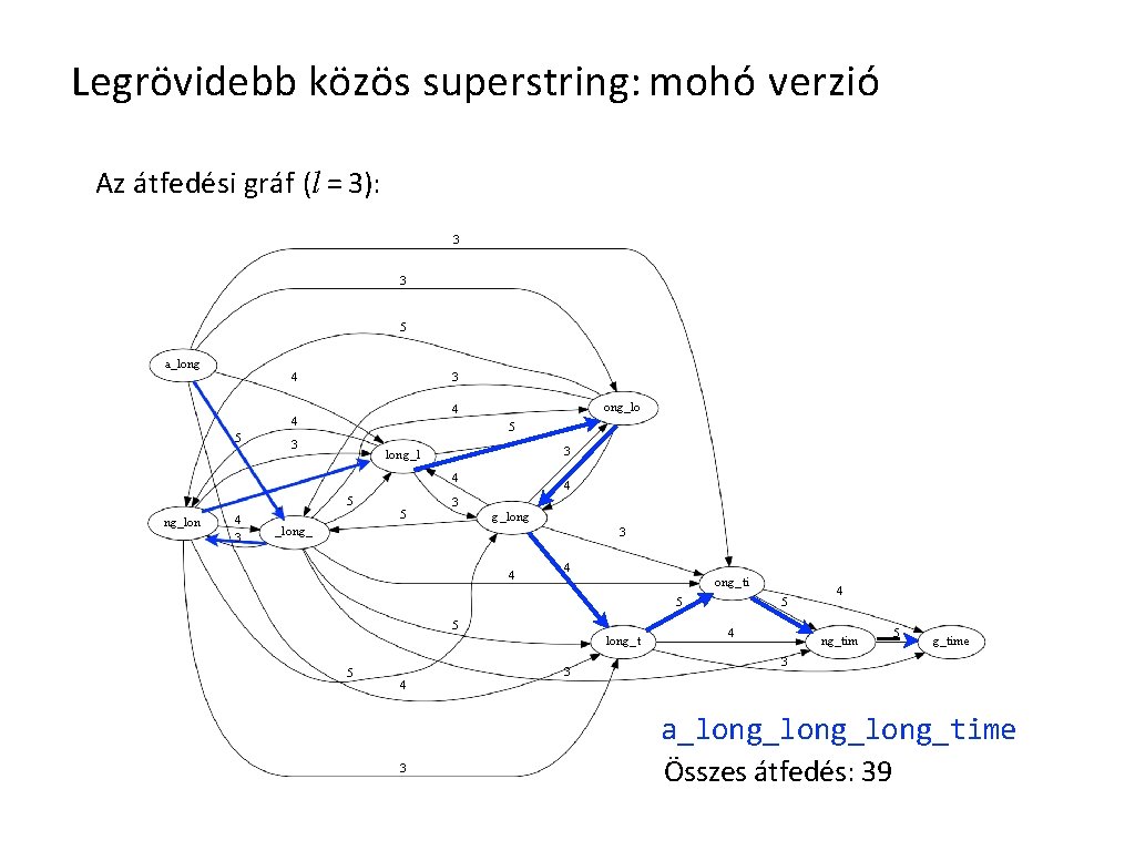 Legrövidebb közös superstring: mohó verzió Az átfedési gráf (l = 3): 3 3 5