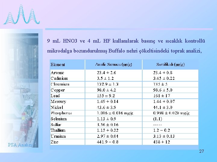 9 m. L HNO 3 ve 4 m. L HF kullanılarak basınç ve sıcaklık