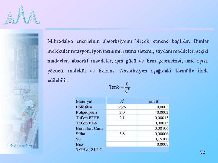 Mikrodalga enerjisinin absorbsiyonu birçok etmene bağlıdır. Bunlar moleküler rotasyon, iyon taşınımı, ısıtma sistemi, saydam