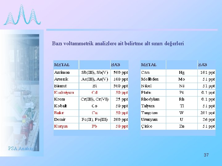 Bazı voltammetrik analizlere ait belirtme alt sınırı değerleri PSA Analizi 37 