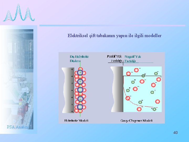 Elektriksel çift tabakanın yapısı ile ilgili modeller PSA Analizi 40 