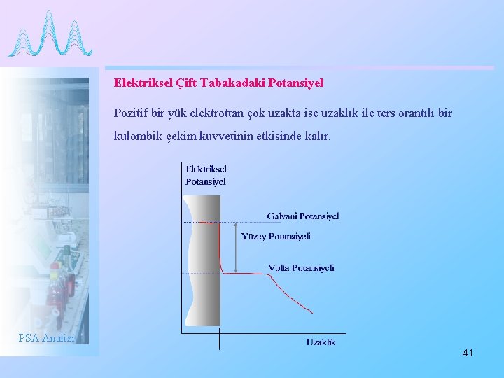 Elektriksel Çift Tabakadaki Potansiyel Pozitif bir yük elektrottan çok uzakta ise uzaklık ile ters