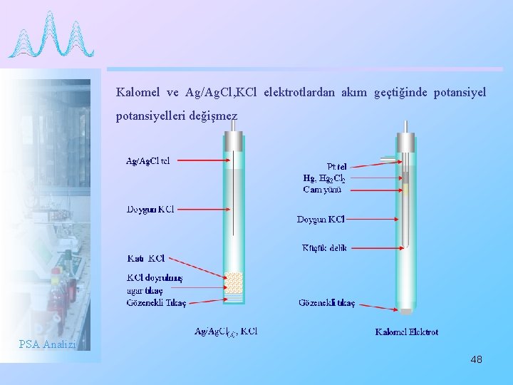 Kalomel ve Ag/Ag. Cl, KCl elektrotlardan akım geçtiğinde potansiyelleri değişmez PSA Analizi 48 