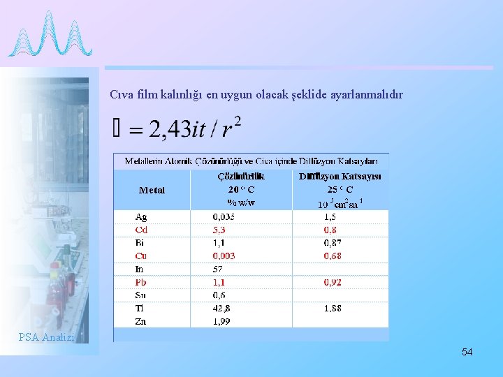 Cıva film kalınlığı en uygun olacak şeklide ayarlanmalıdır PSA Analizi 54 