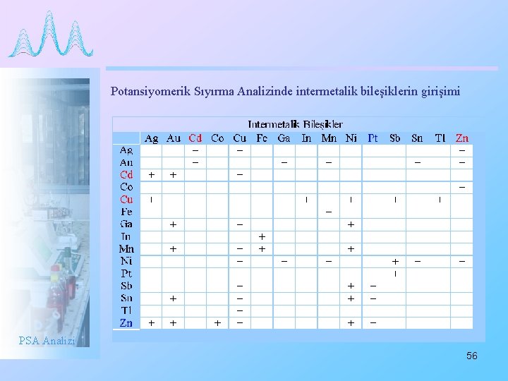 Potansiyomerik Sıyırma Analizinde intermetalik bileşiklerin girişimi PSA Analizi 56 