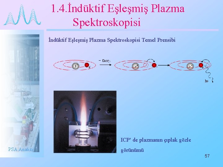 1. 4. İndüktif Eşleşmiş Plazma Spektroskopisi Temel Prensibi ICP’ de plazmanın çıplak gözle PSA