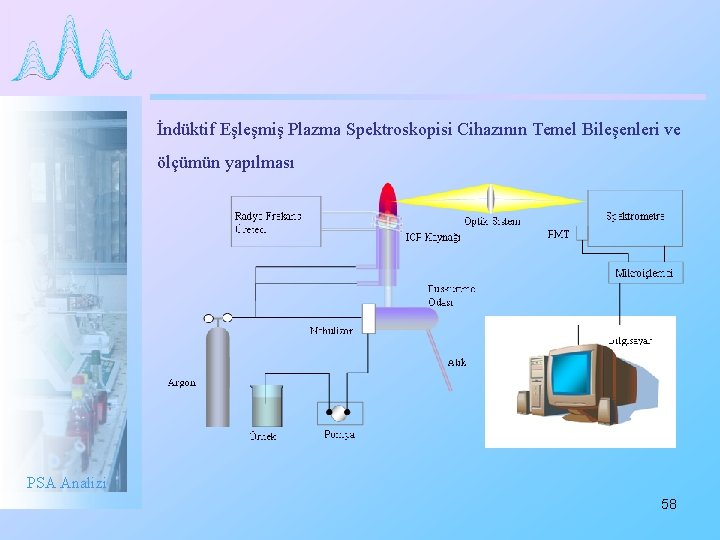 İndüktif Eşleşmiş Plazma Spektroskopisi Cihazının Temel Bileşenleri ve ölçümün yapılması PSA Analizi 58 